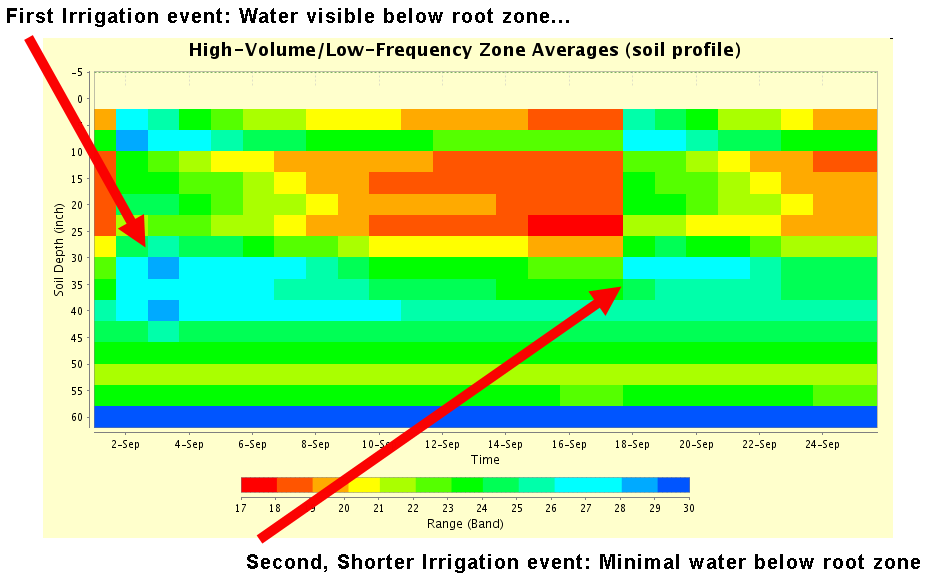 Soil Moisture graphic