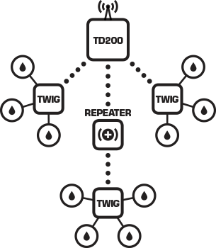 TWIG wireless irrigation diagram